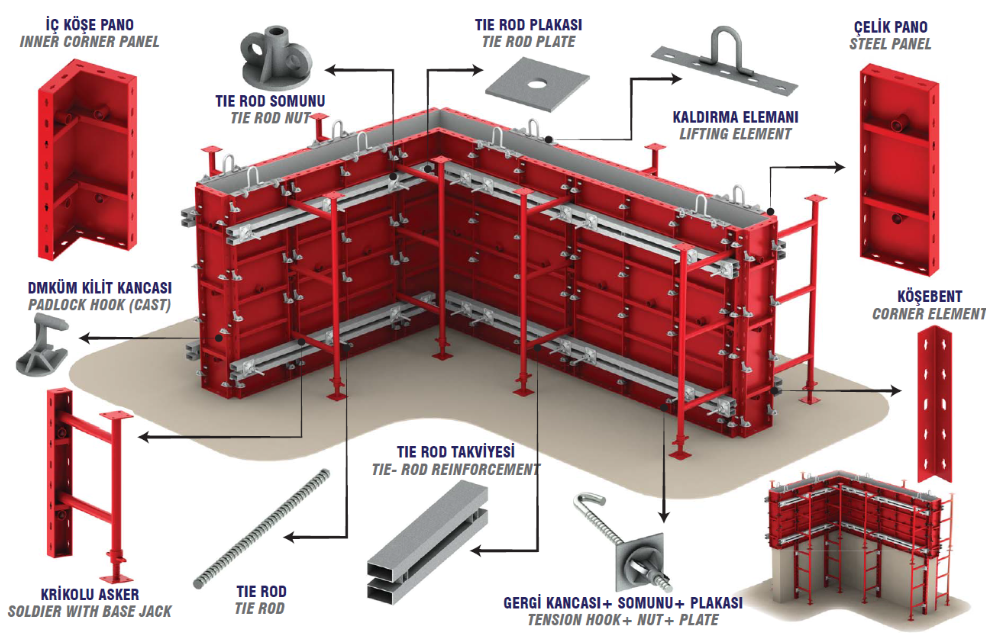 beton kalip celik kolon perde beton kaliplari 1
